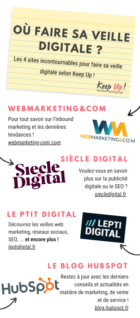 Où faire sa veille digitale ?